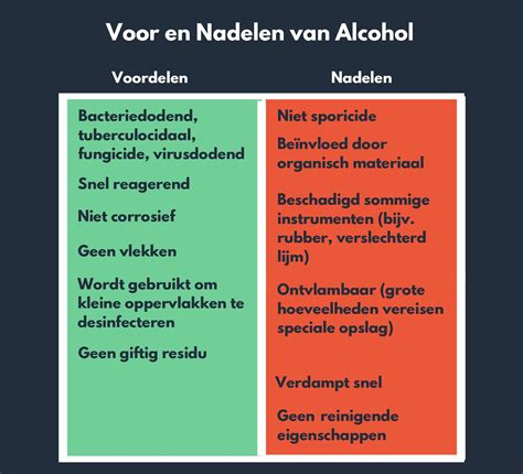 Wat Zijn De Voor.